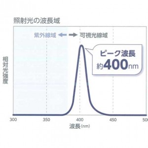 ピーク波長